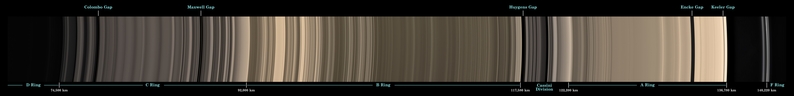 Saturn's rings dark side mosaic